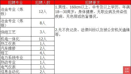 曲靖本地有什么工厂招聘 曲靖哪里招工