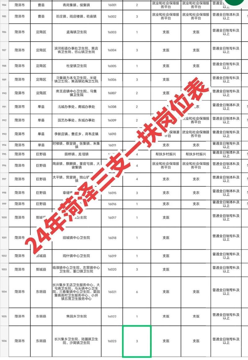 曹县本地达人招聘 曹县本地达人招聘网