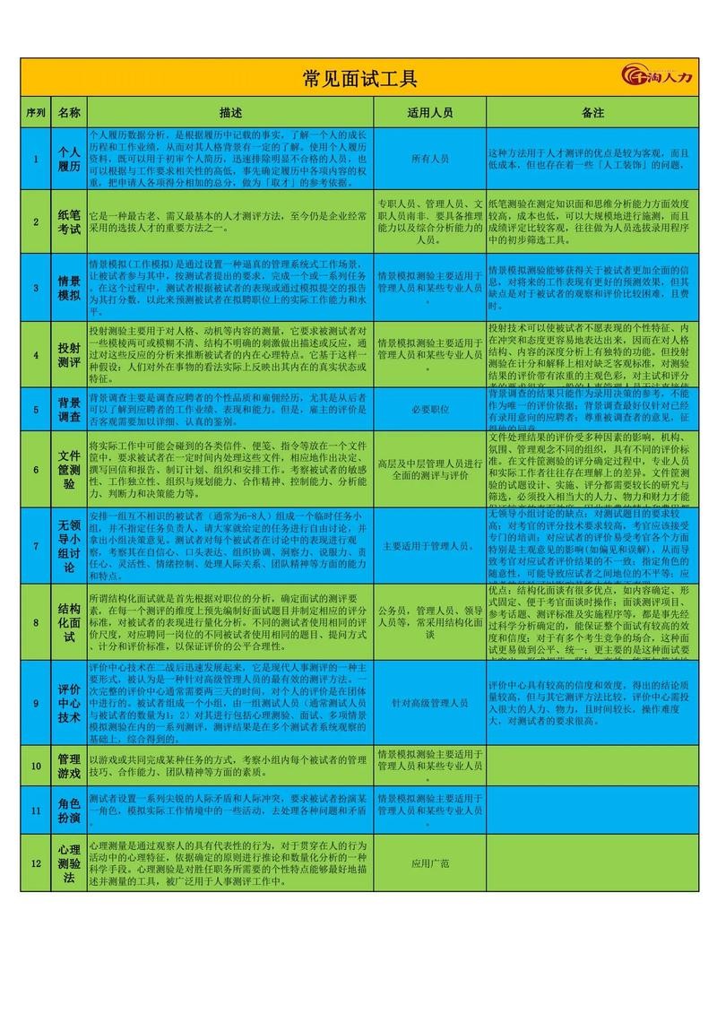 最常用的面试方法 最常用的面试方法有哪些