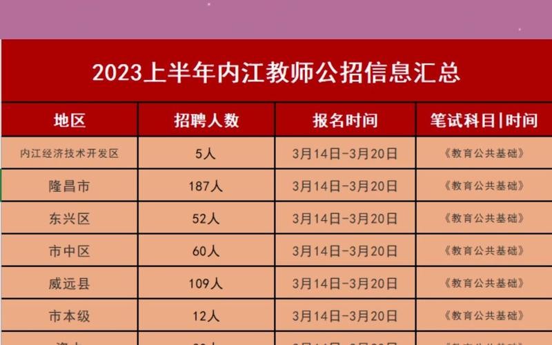 最新内江本地招聘信息 最新内江本地招聘信息大全