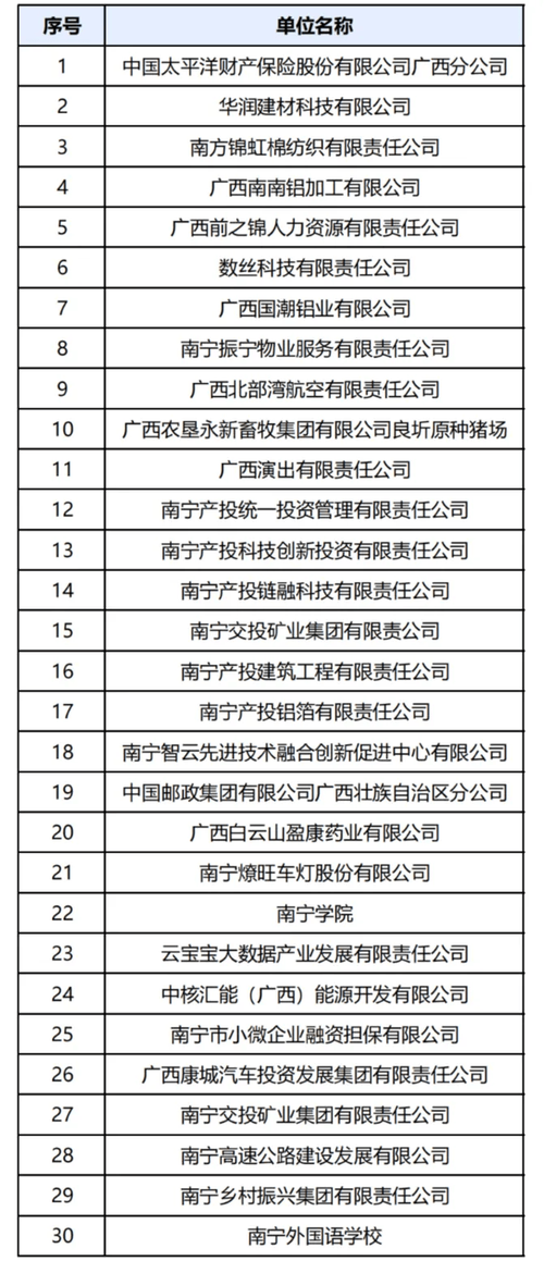 最新南宁本地招聘 最新南宁本地招聘信息网