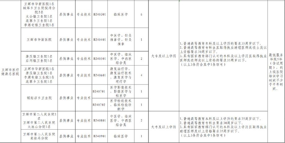 最新卫辉本地招聘 最新卫辉本地招聘信息