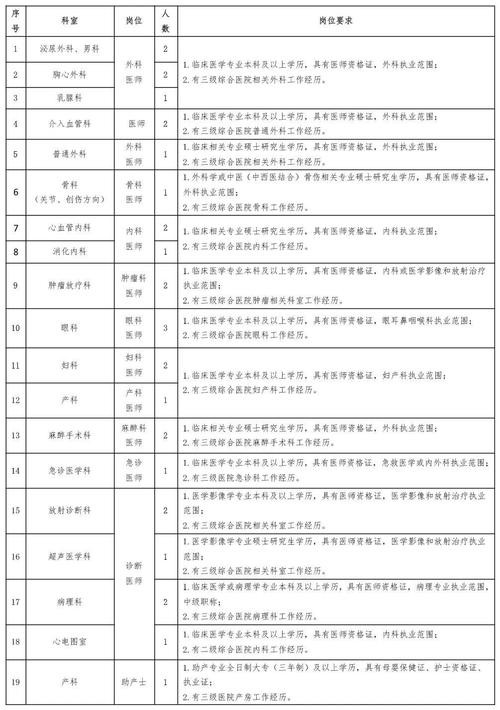 最新宝鸡本地招聘 宝鸡最新招聘网