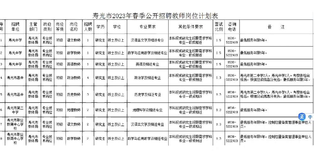 最新寿光本地招聘信息网 寿光最新招聘信息2020年