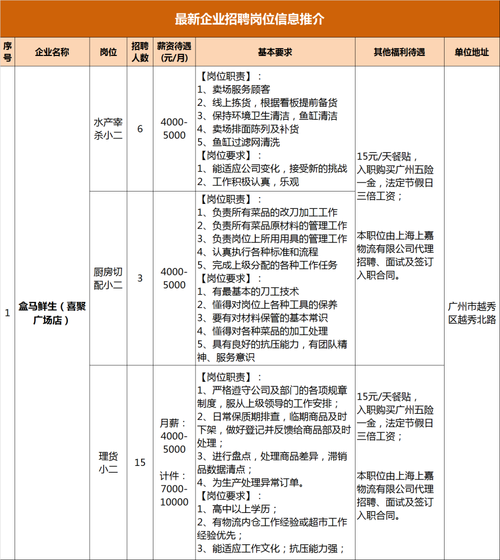 最新招聘信息广州本地网 广州本地招聘网站