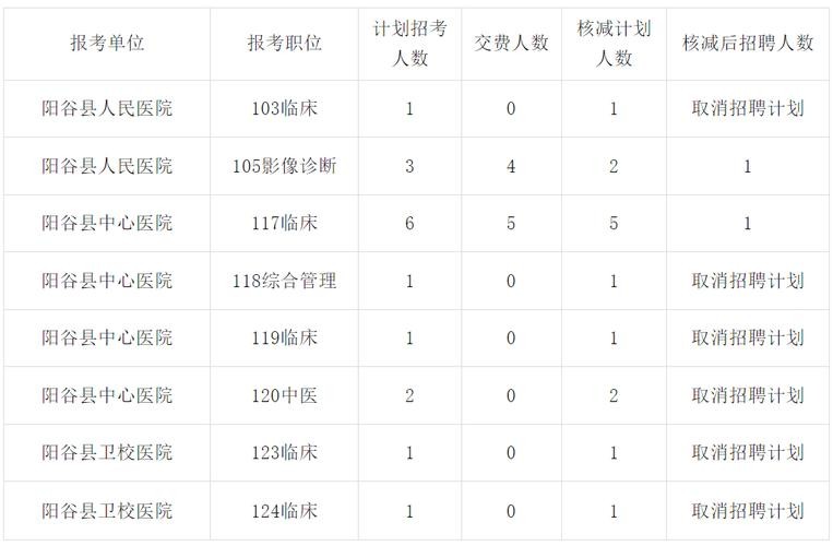 最新招聘信息阳谷本地 阳谷招聘信息港