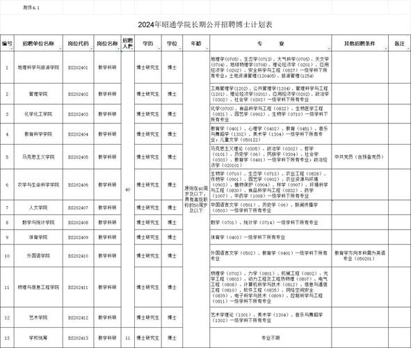 最新昆明4050招聘 昆明市2020年4050人员政策