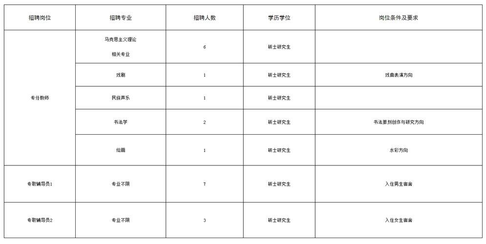 最新本地招聘周口 周口最新招聘信息兼职