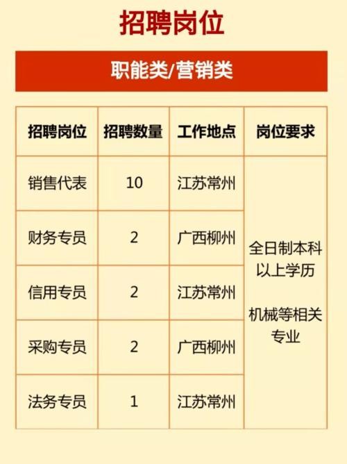 最新柳州本地招聘 柳州招聘信息最新招聘2021