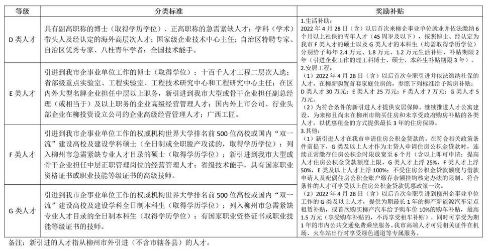 最新柳州本地招聘 柳州招聘信息最新招聘2021