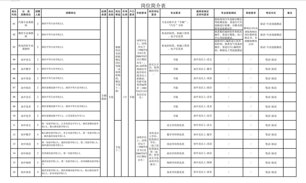 最新泗洪本地最新招聘 泗洪招聘网最新招聘信息