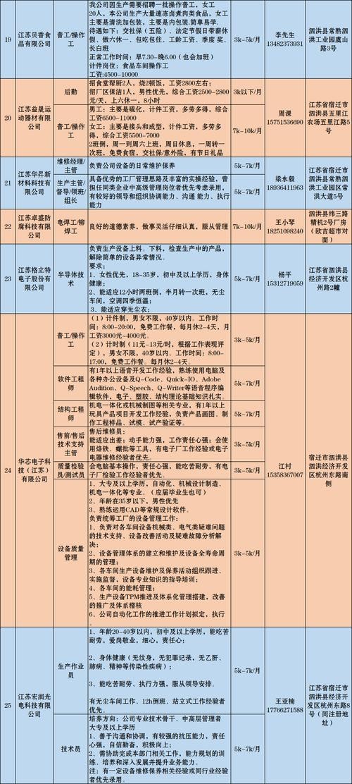 最新泗洪本地最新招聘 泗洪招聘网最新招聘信息