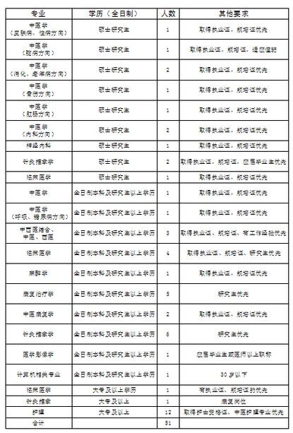 最新焦作本地招聘 2021年焦作本地最新招聘信息