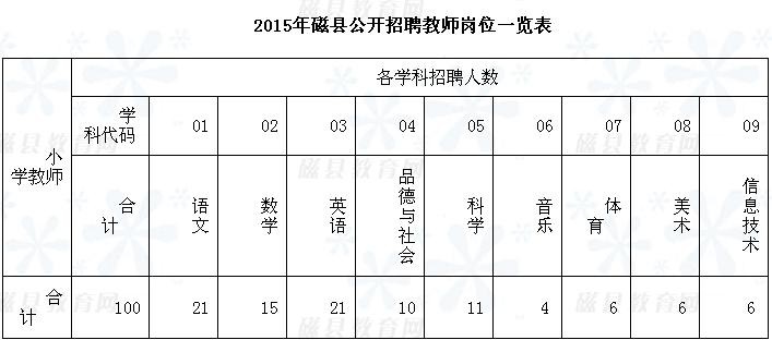 最新磁县本地招聘 磁县招聘网站