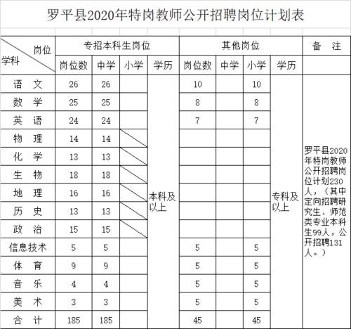 最新罗平本地的招聘信息 罗平招聘网