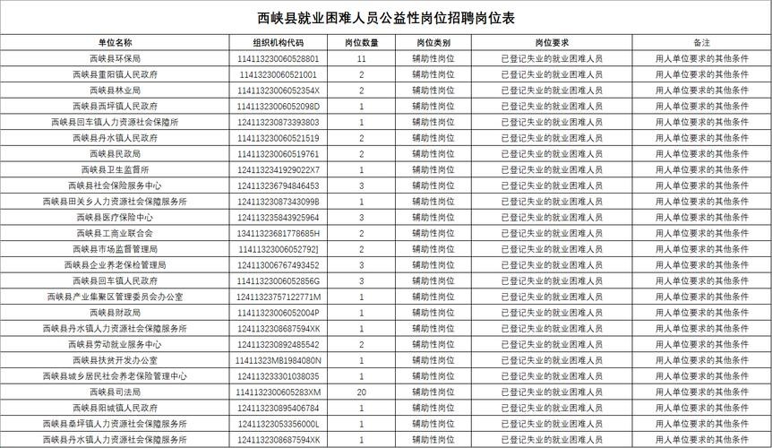 最新西峡本地招聘