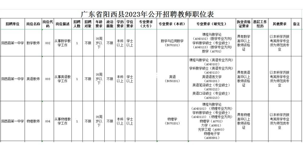 最新阳江本地招聘 【阳江招聘信息｜阳江招聘信息】