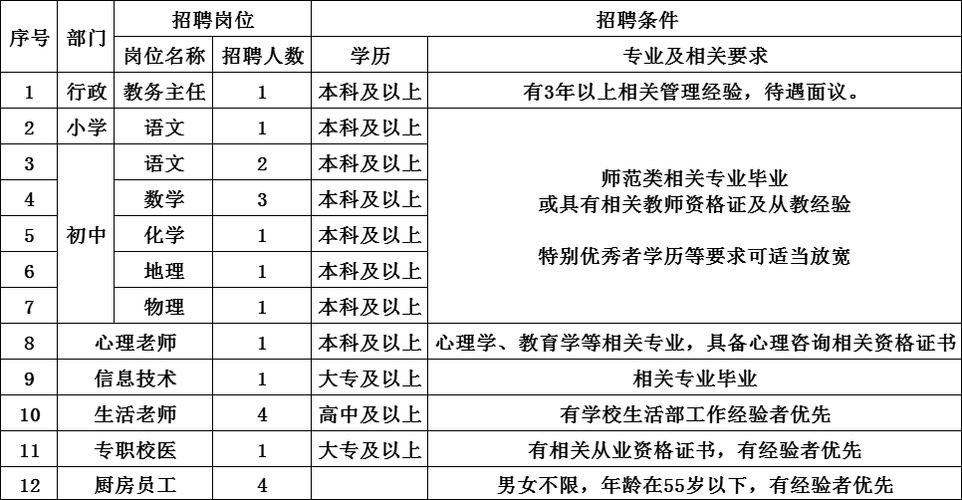 最新阳江本地招聘 【阳江招聘信息｜阳江招聘信息】