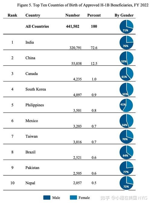 最适合华人打工的国家 最适合华人打工的国家巴基斯坦有哪些