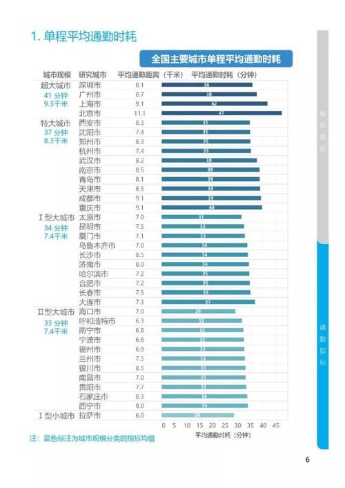 最适合打工的城市排名 2020年最适合打工的城市