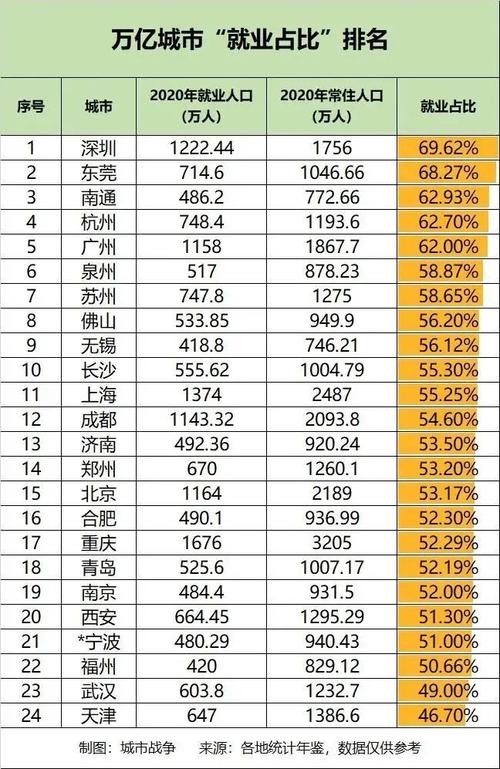 最适合打工的城市排名 2021最适合打工的城市