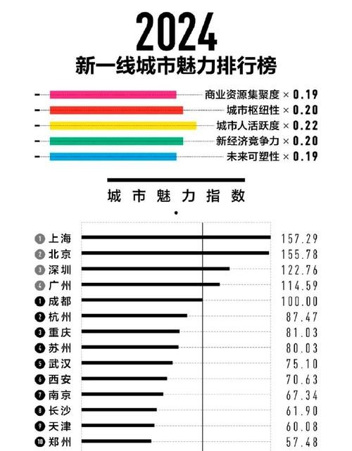 最适合打工的城市排名 2024打工建议去的城市有哪些