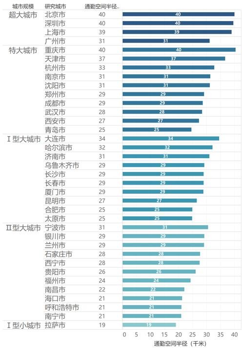 最适合打工的城市排名 比较适合打工的城市