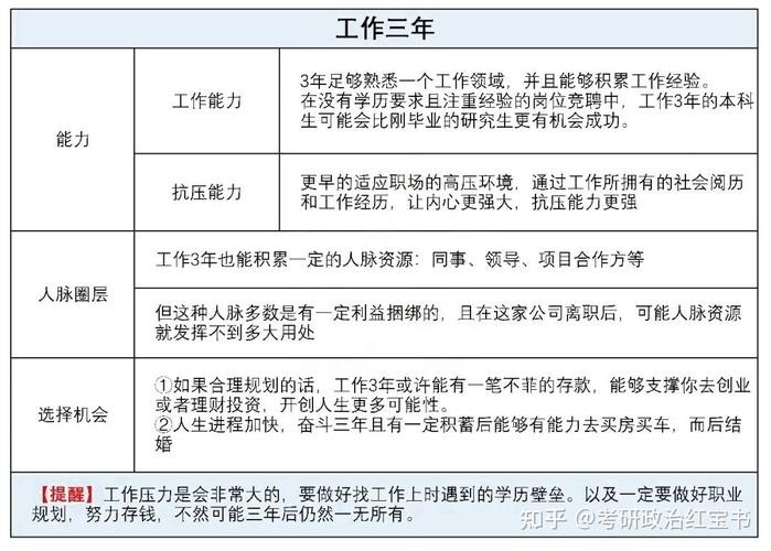 月入1万的工作有哪些 月入1万好轻松