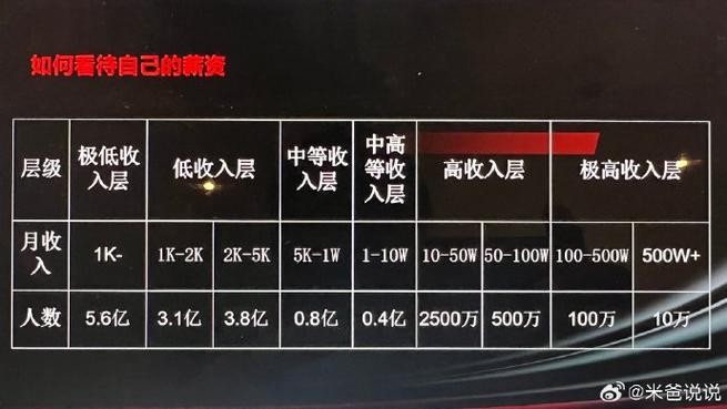 月入一万的各种方法 月入一万怎么做