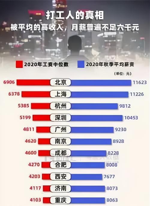 月入过万 月入过万在中国是什么水平