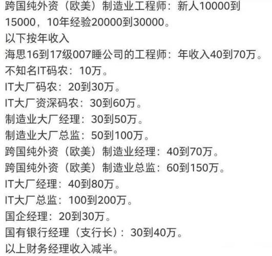 有什么工作不用学历 有什么工作不用学历,工资相对比较高的