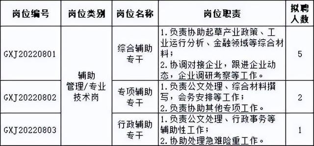 有哪些好的工作岗位 有什么好的工作岗位