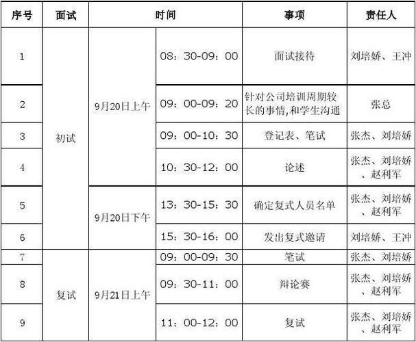 有效的面试 有效的面试时间