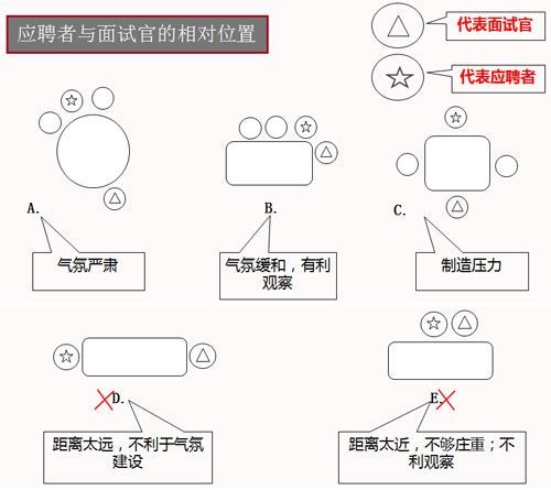 有效面试方法有哪几种 有效面试方法有哪几种类型