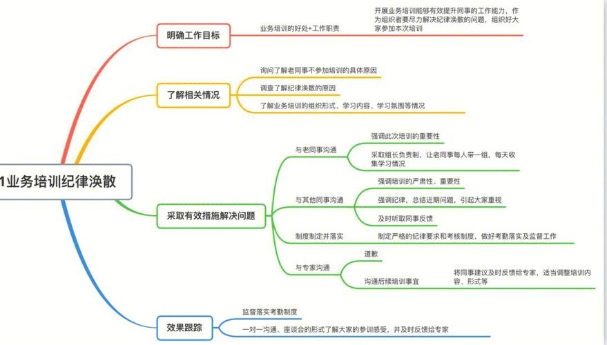 有效面试的关键点 面试概念当中的三个关键点