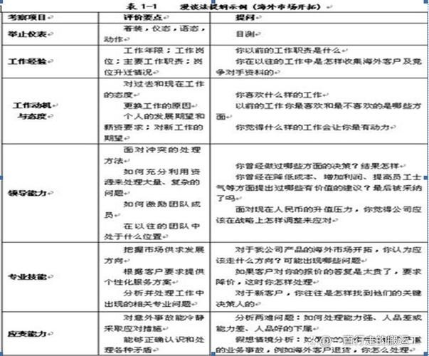 有效面试的十大方法 有效面试的十大方法是什么