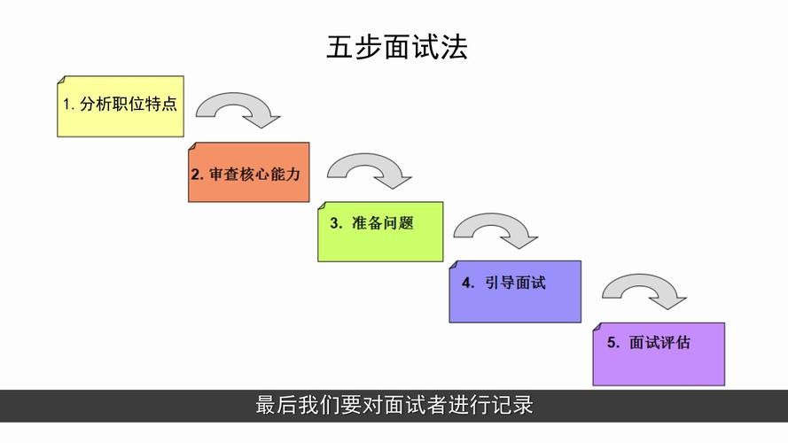 有效面试的方法包括