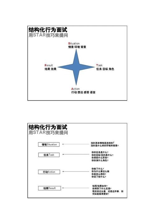 有效面试的组成部分 有效的面试应该具备哪些要素