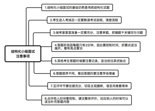 有效面试的组成部分 有效的面试应该具备哪些要素