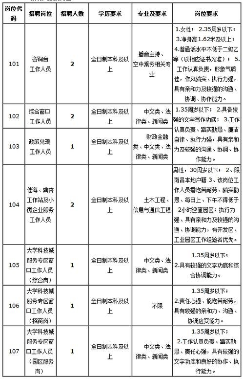 有没有南昌本地招聘信息 南昌招聘网有哪些