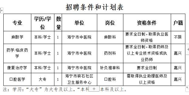 有没有嘉兴本地的医生招聘 嘉兴医院招聘信息网