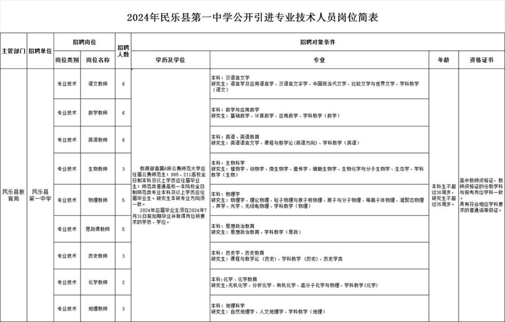 有没有张掖本地的招聘 张掖全职招聘