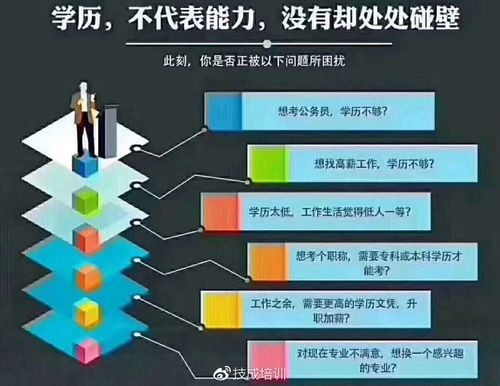 有的人学历不高却很厉害 学历不高却能成功的人