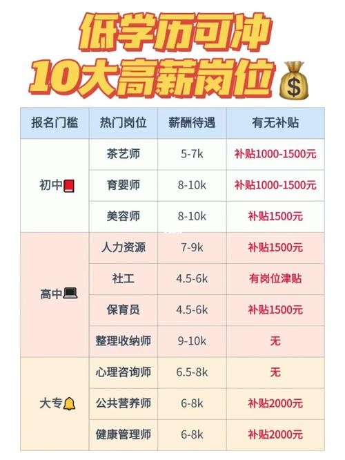 有能力没学历怎么应聘 有学历没技能找什么工作