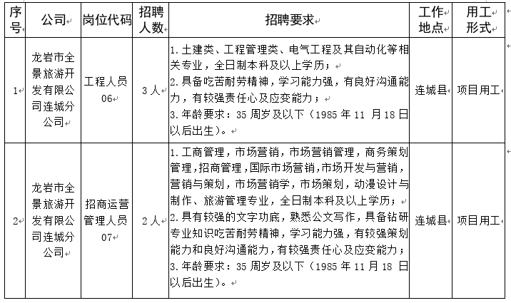 有连城县本地招聘的吗 有连城县本地招聘的吗最近