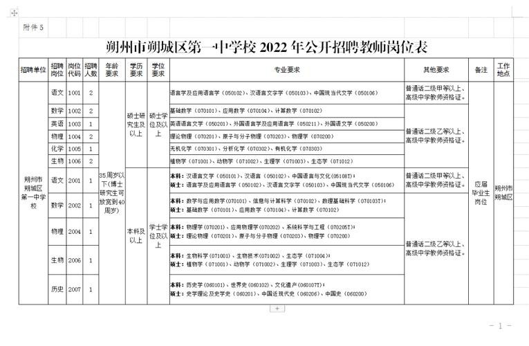 朔州本地最新招聘信息 朔州招聘求职信息