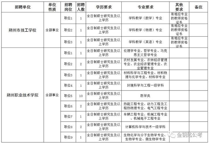 朔州本地最新招聘信息 朔州招聘求职信息