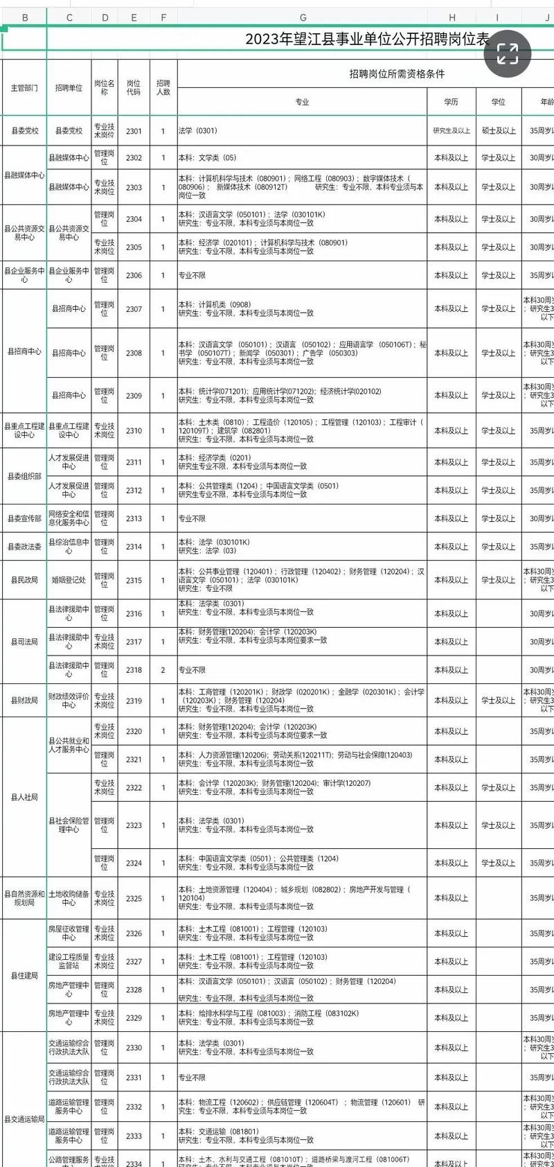 望江本地招聘最新招聘 望江招工招聘信息查询