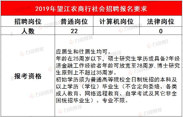 望江本地招聘网站在哪里 望江招聘网今时招聘