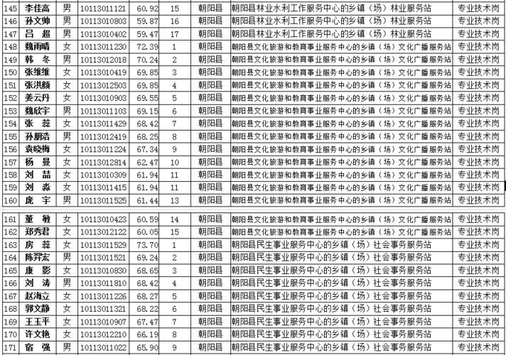 朝阳凌源招聘网 朝阳凌源找工作